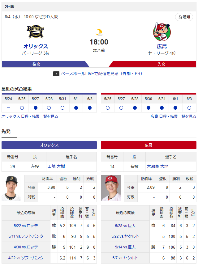 広島オリックス_大瀬良大地_田嶋大樹