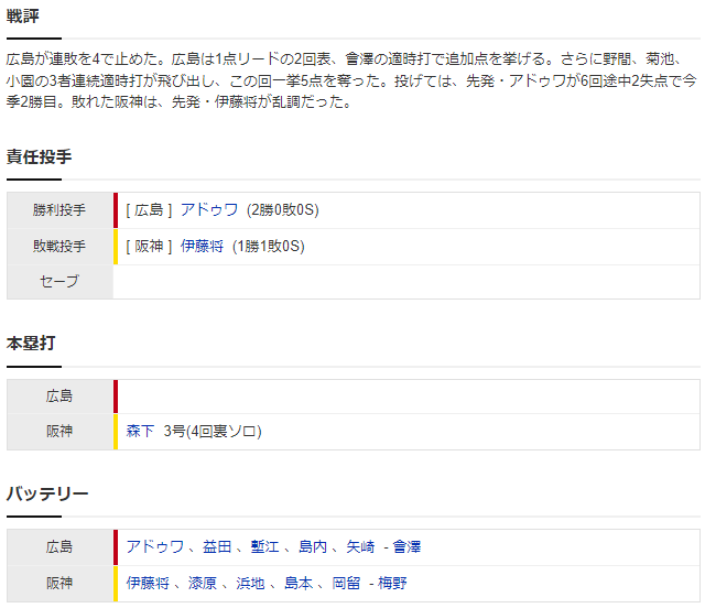 広島阪神_アドゥワ誠_伊藤将司_スコア2
