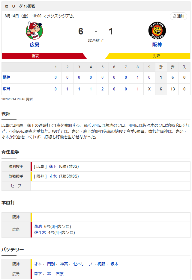 広島阪神スコア
