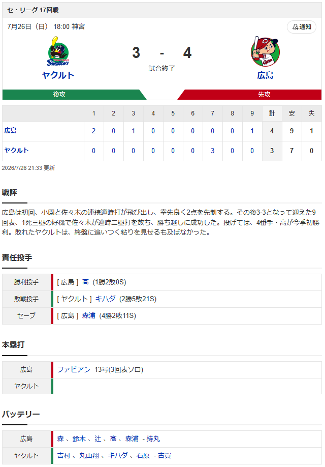広島ヤクルト_スコア