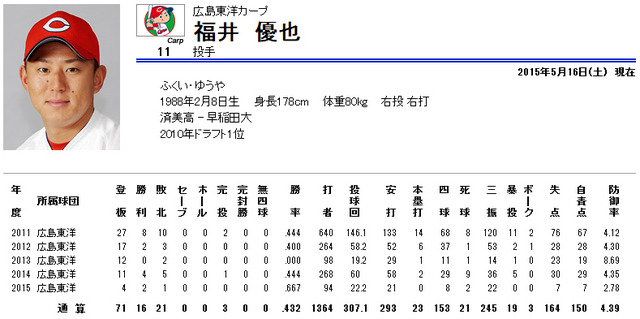 福井優也_通算成績