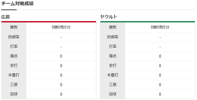 広島ヤクルト_オープン戦_森下暢仁_奥川恭伸_チーム対戦成績