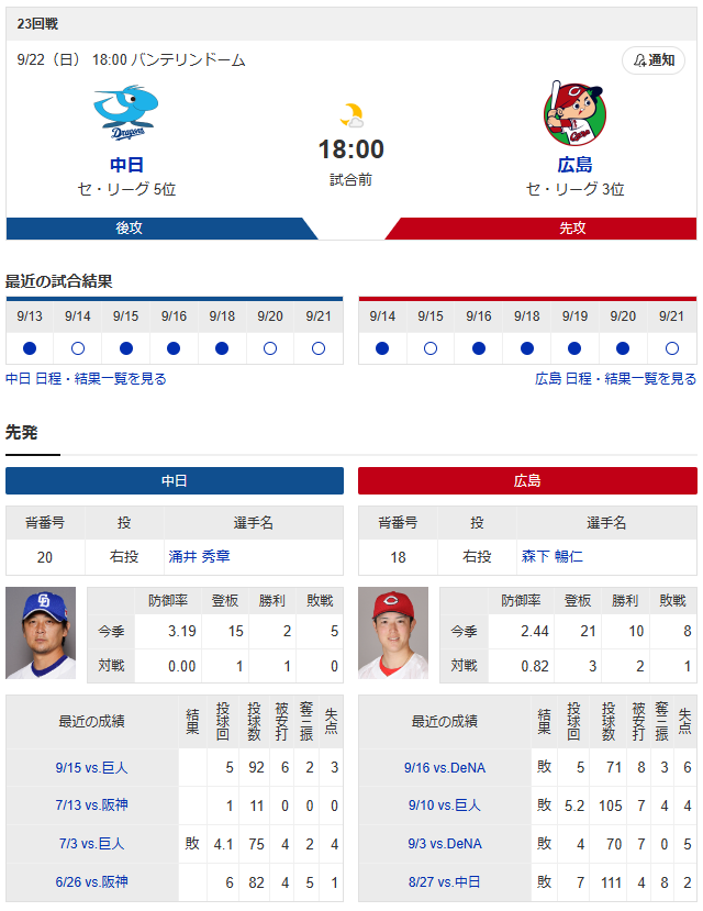 【カープ実況】森下暢仁8番vs涌井秀章【広島-中日バンテリンドーム】