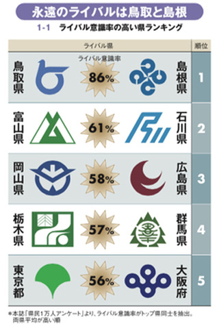 都道府県ライバル