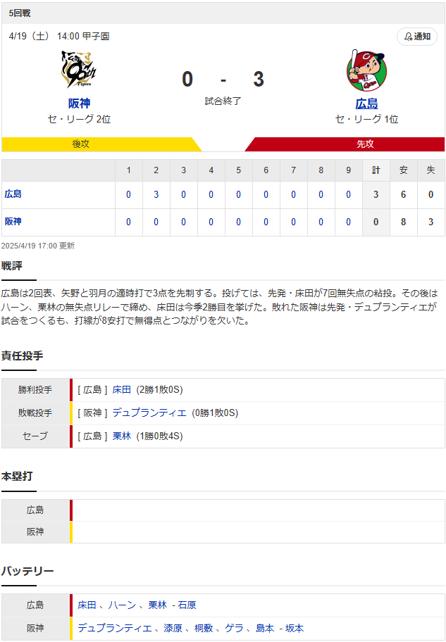 結果① のコピー