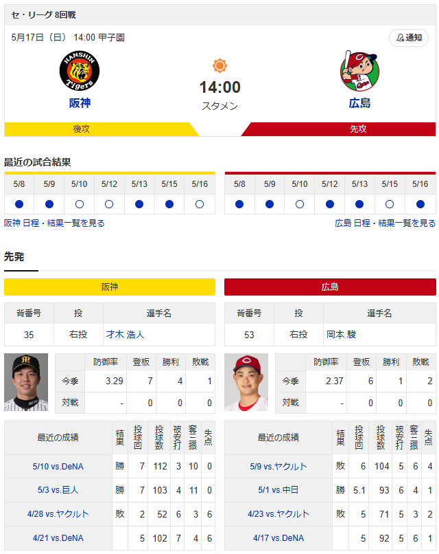 【カープ実況】菊池涼介2番復帰!先発「岡本駿vs才木浩人」【広島-阪神甲子園】
