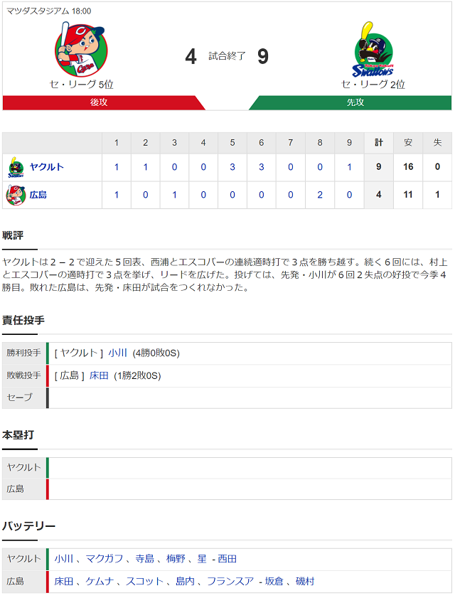 試合結果