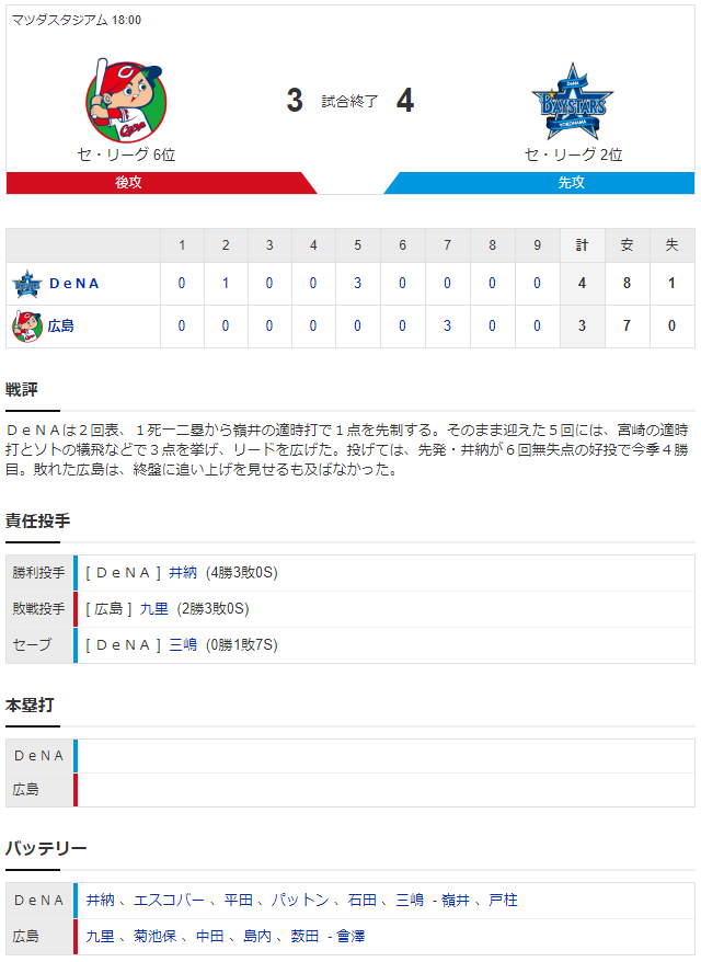 広島横浜_九里亜蓮_井納翔一_スコア