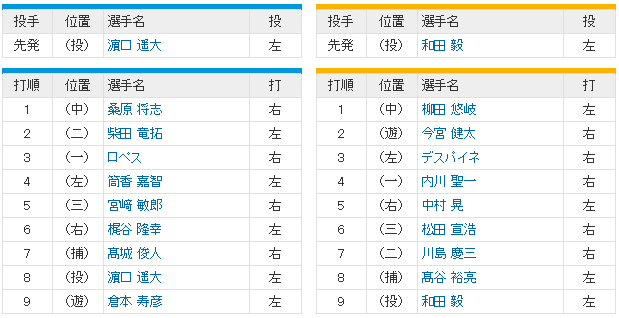 日本シリーズ_横浜ソフトバンク4回戦_スタメン