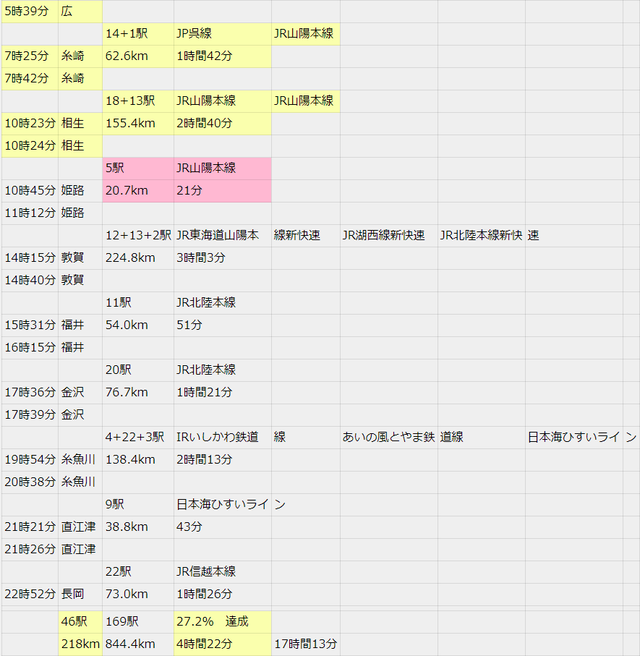 広島新潟青春18きっぷ2