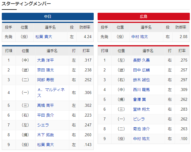 中村祐太松葉_スタメン