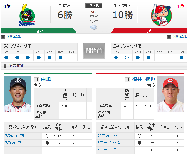 広島ヤクルト17回戦実況