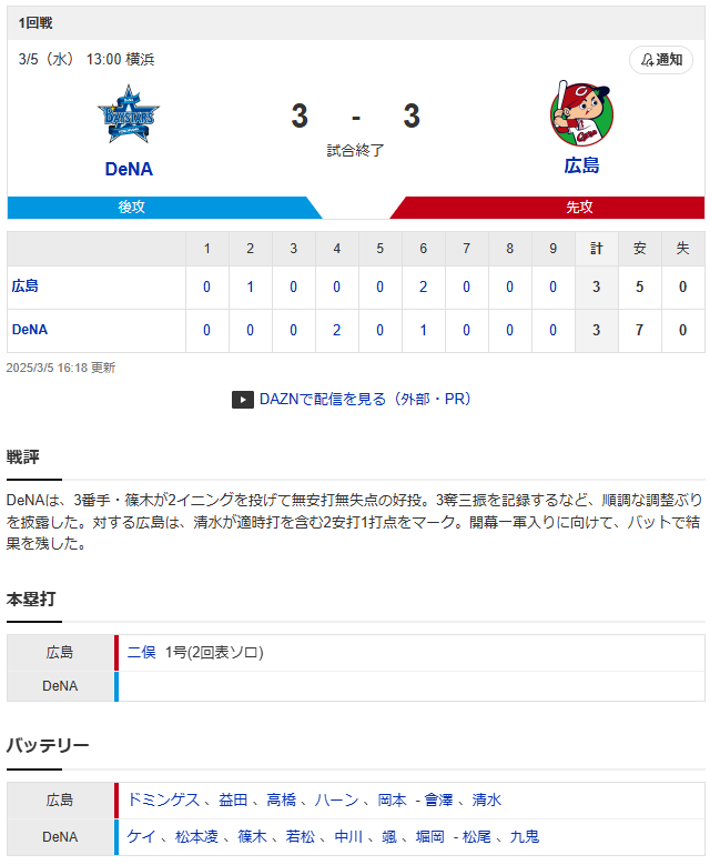 広島横浜オープン戦_ドミンゲス_ケイ_スコア