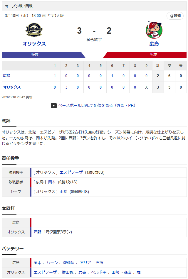 広島オリックス_スコア