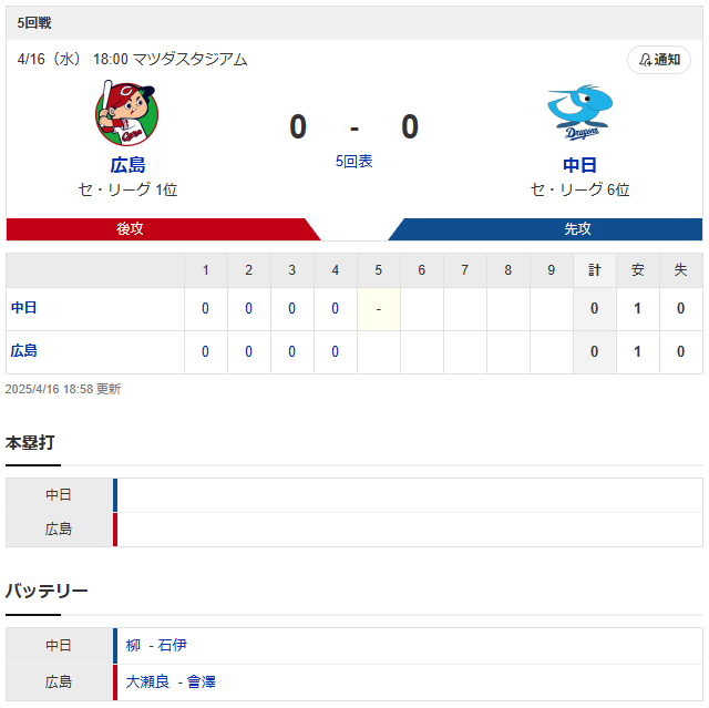 広島中日_大瀬良大地_大野雄大