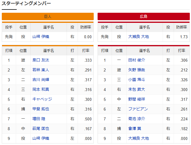 広島巨人_大瀬良大地_山﨑伊織_スタメン