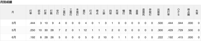スクリーンショット 2025-06-21 9.20.08