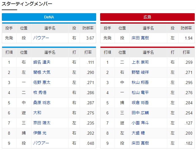 広島横浜_床田寛樹_バウアー_スタメン