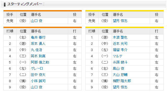 CS_巨人阪神_山口俊_望月惇志_スタメン