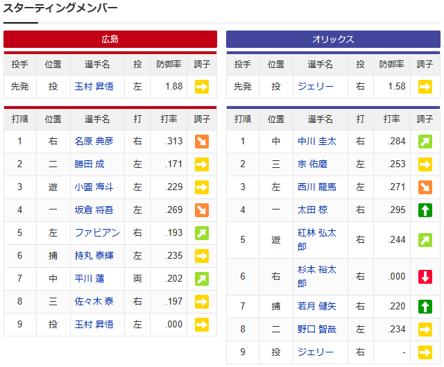 玉村昇悟_ジェリー_スタメン
