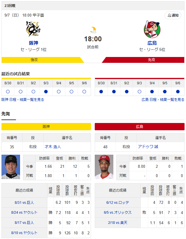 【カープ実況】秋山6番羽月3番小園4番先発アドゥワ誠vs才木浩人【広島阪神甲子園】