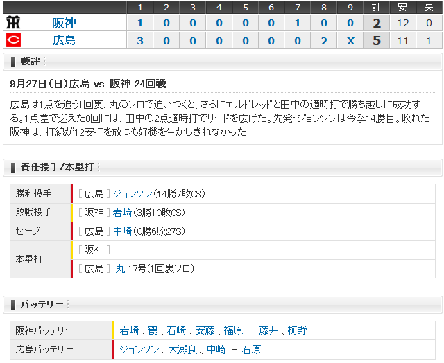 広島阪神24回戦_スコアボード