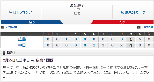 オープン戦_広島中日_スコア