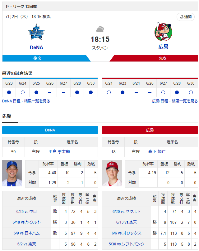 森下暢仁vs平良拳太郎