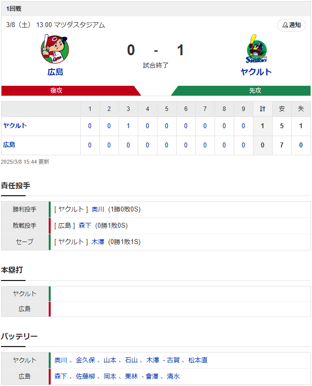 結果①