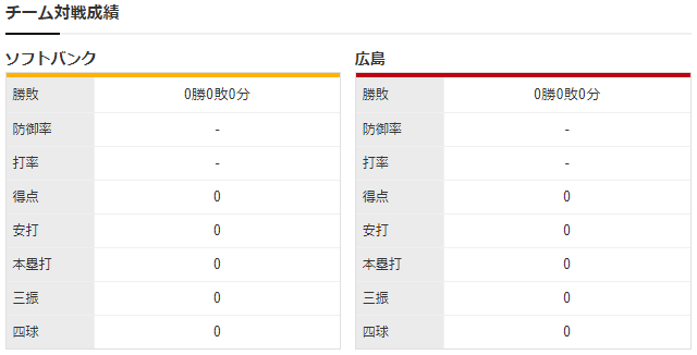 広島ソフトバンク_大瀬良大地_レイ_チーム対戦成績