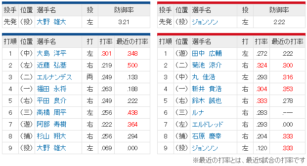広島中日23回戦_スタメン