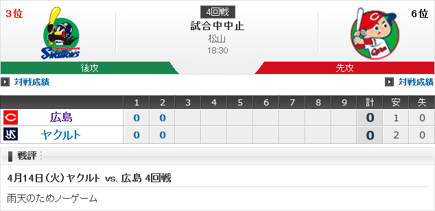広島_ヤクルト_雨天中止