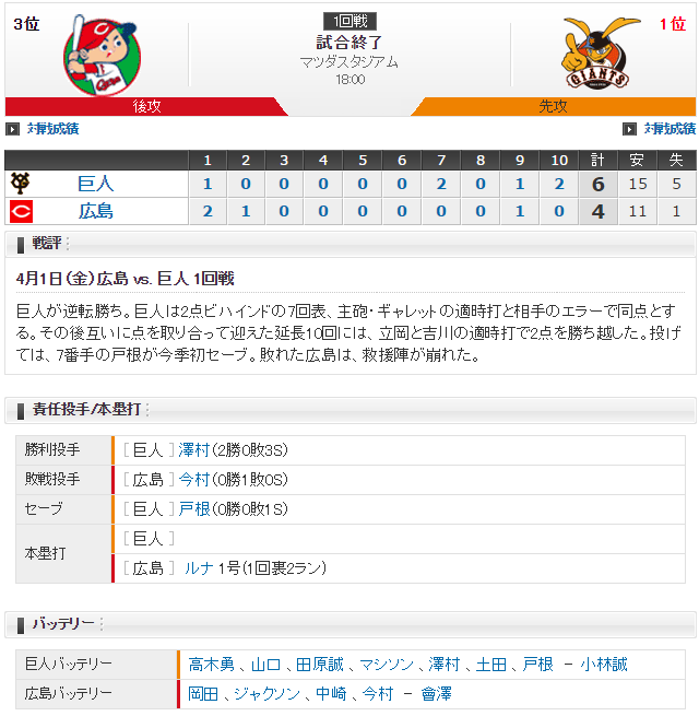広島巨人0401_スコアボード
