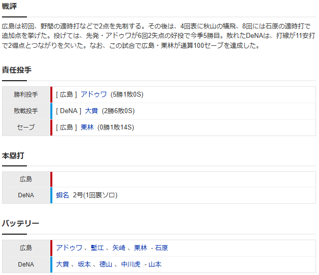 カープ栗林 通算100セーブ達成で横浜3タテ_スコア2