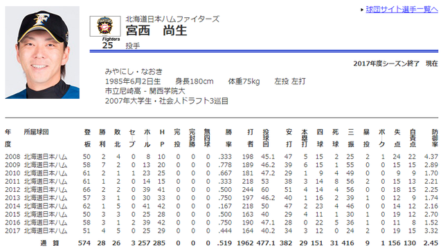 宮西FA