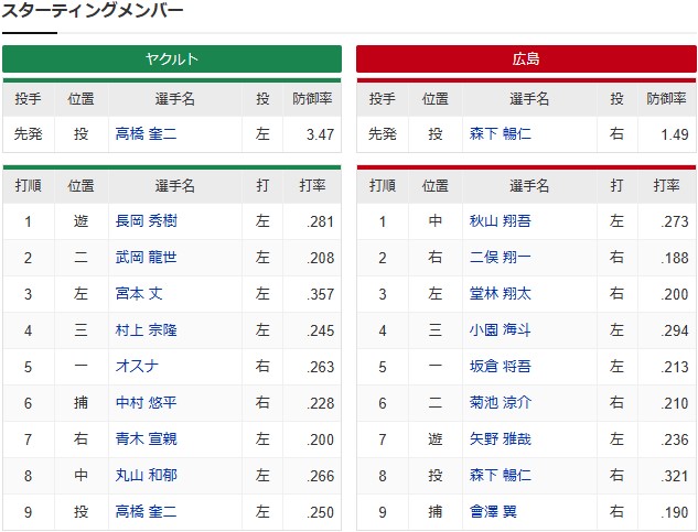 実況③