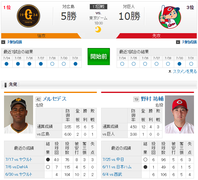広島巨人_野村祐輔_メルセデス