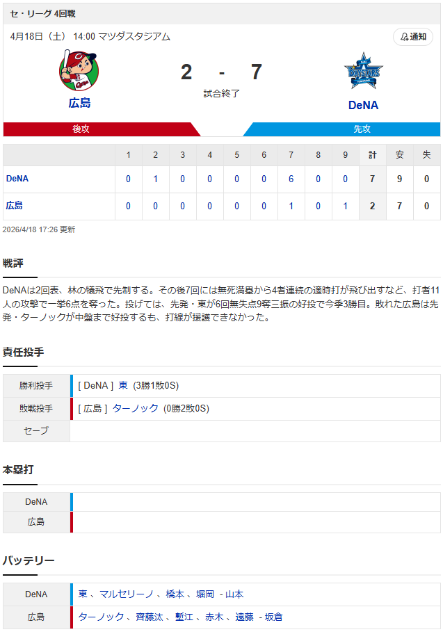 結果①