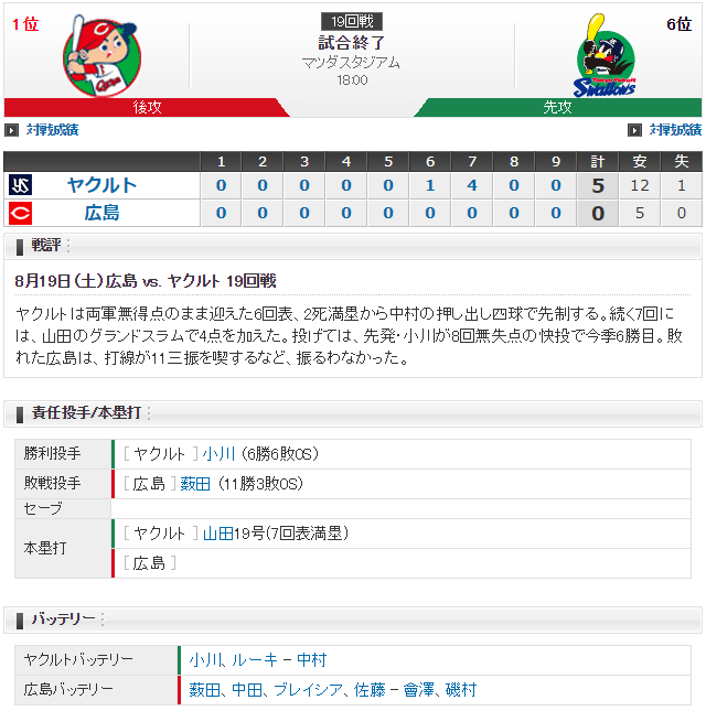 広島ヤクルト_薮田和樹_小川泰弘_スコア