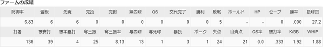 常広成績