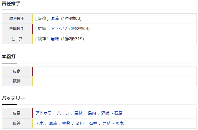 カープ『6勝17敗』で阪神に優勝を許す_スコア2