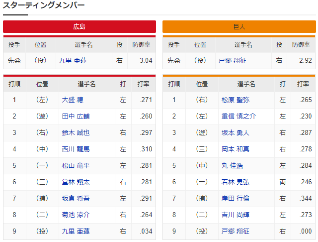 広島巨人_九里亜蓮_戸郷翔征_スタメン
