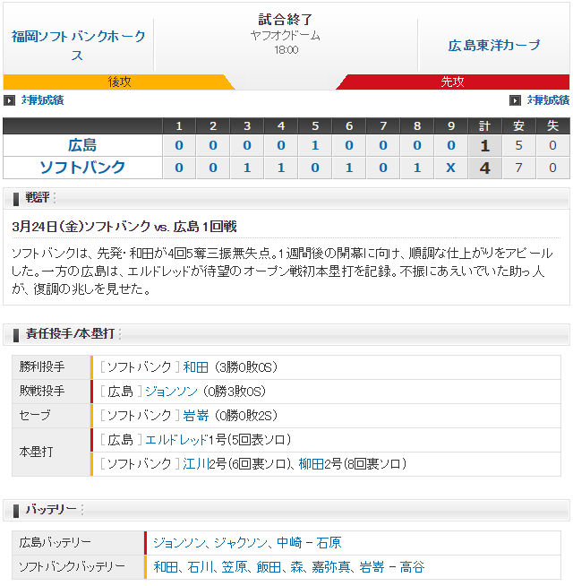 広島ソフトバンク_オープン戦_スコア