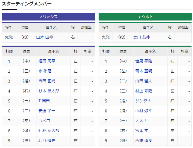 ヤクルトオリックス日本シリーズ第1戦スタメン