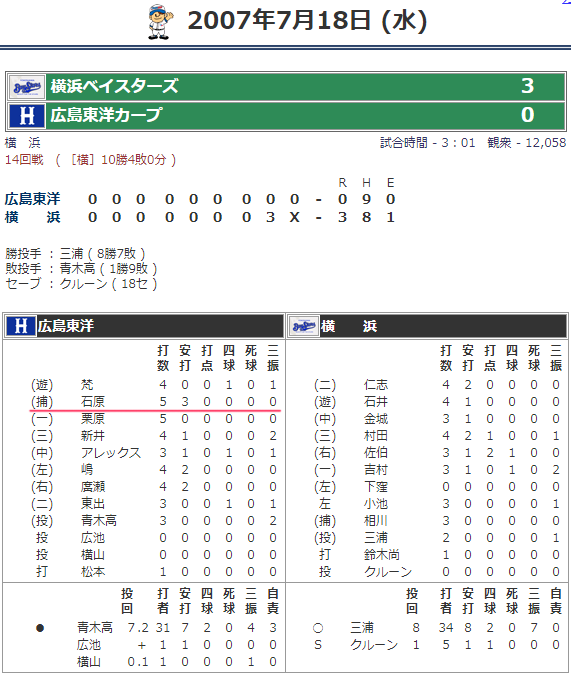 広島カープ石原慶幸2番