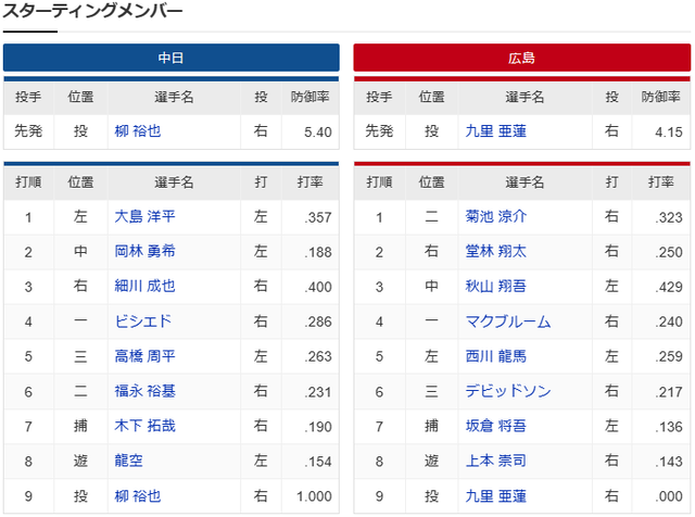 実況③