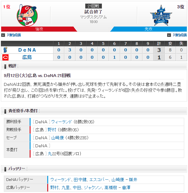 広島横浜_野村祐輔_ウィーランド_スコア