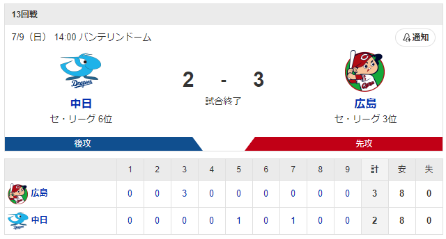 広島中日_森翔平_涌井秀章_スコア