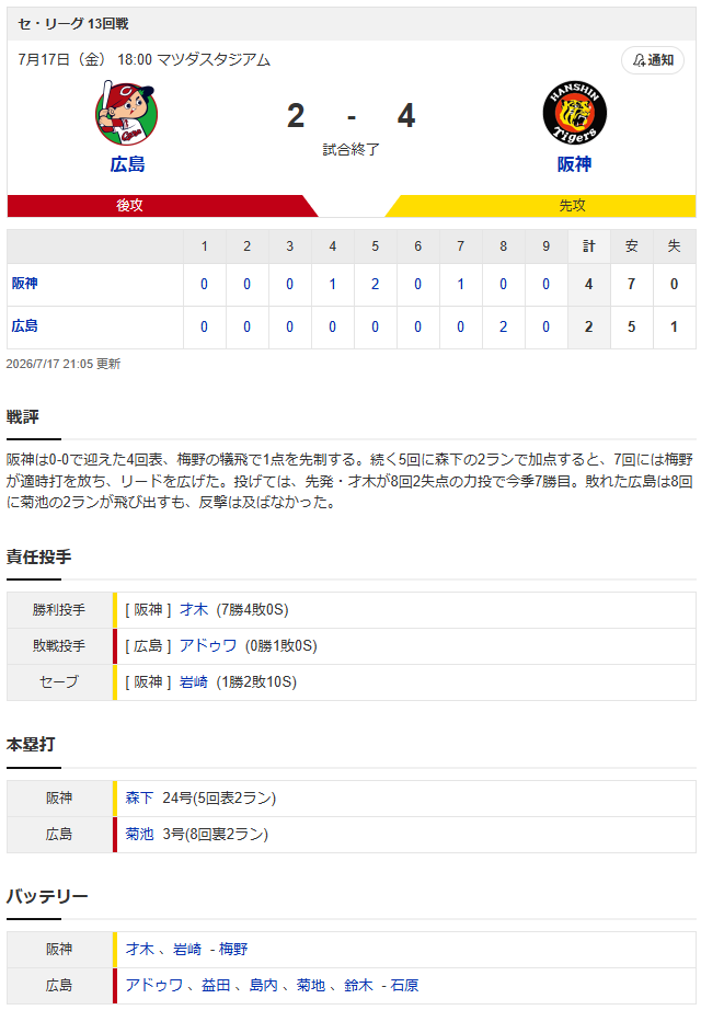 広島阪神スコア