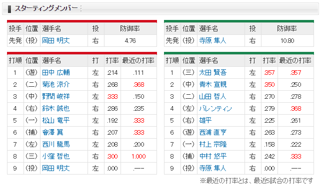 広島ヤクルト_岡田明丈_寺原隼人_スタメン